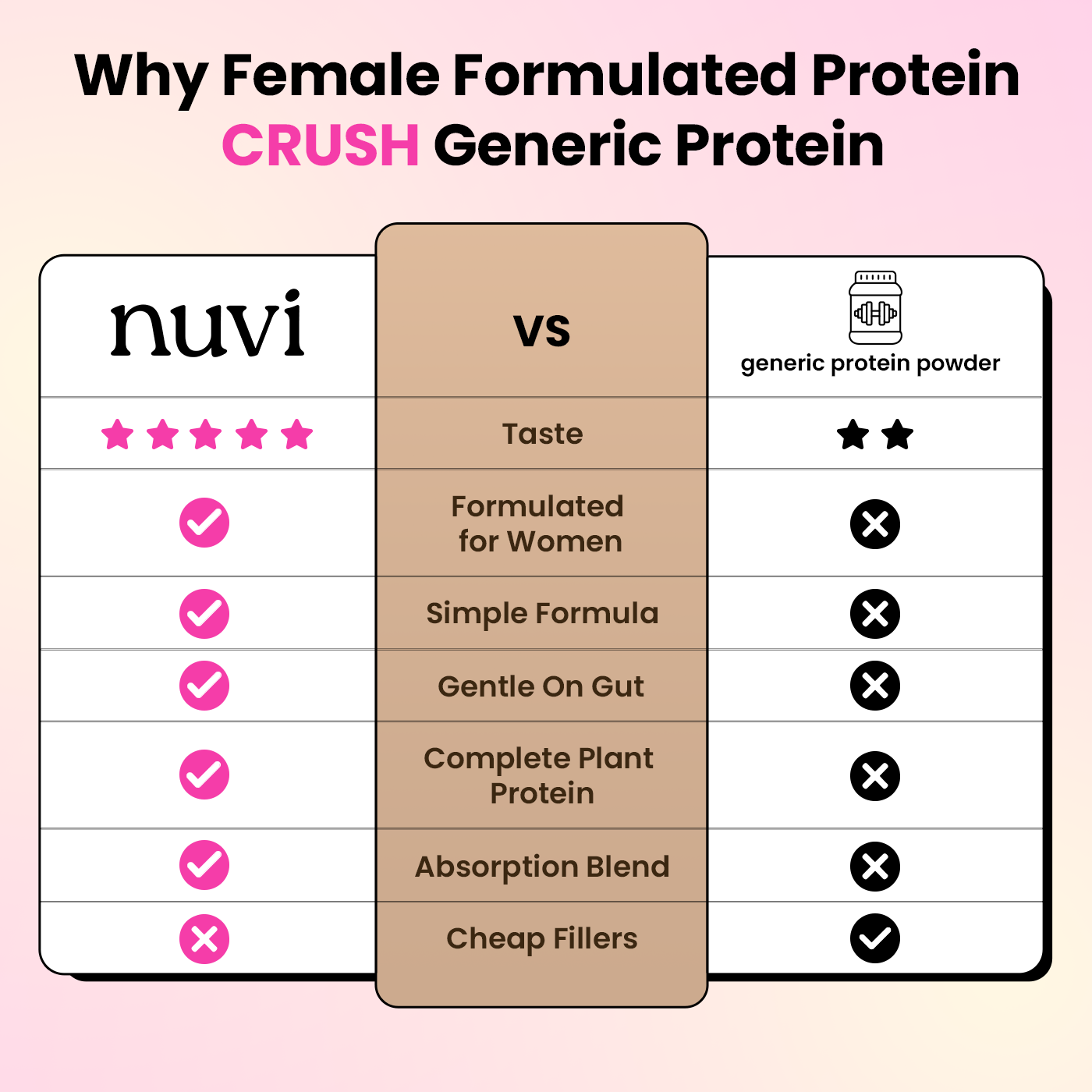 Nuvi Protein Her Way (Creamy Vanilla)